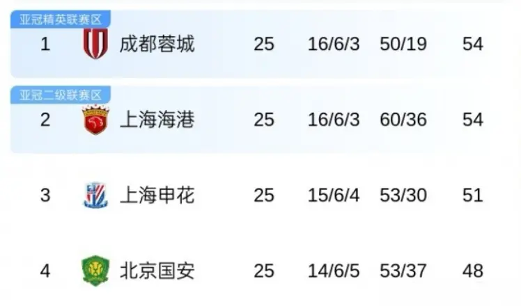 几次反击的, 绝平