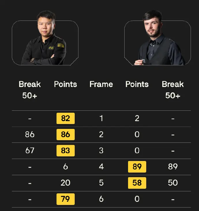 https, div https, div